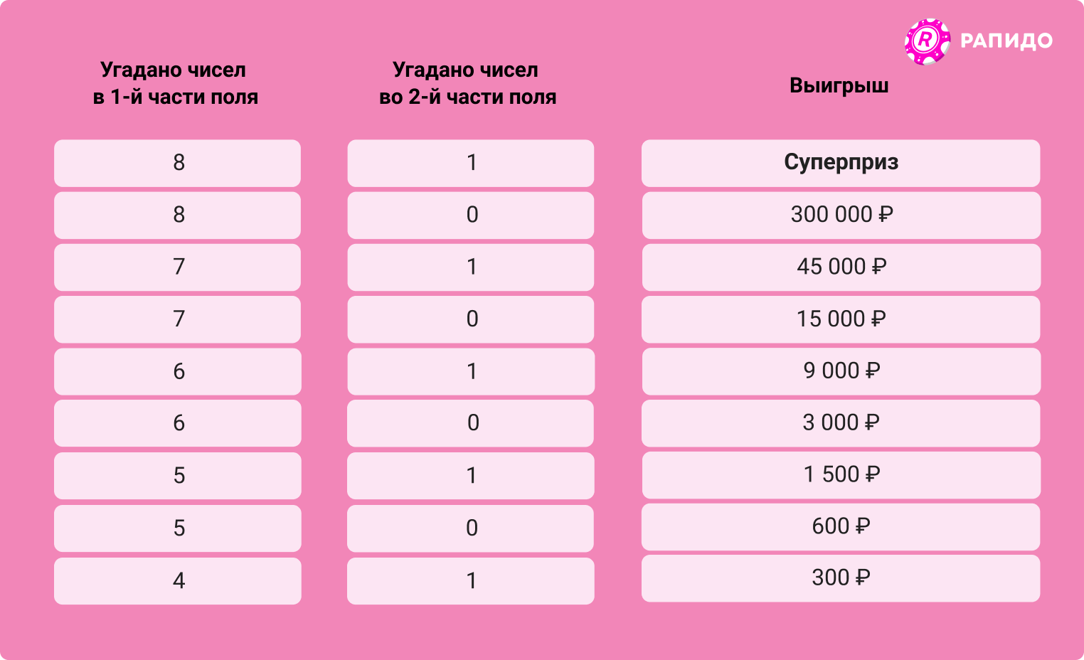 таблица CG