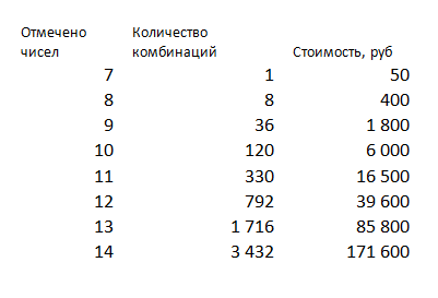 Развернутые ставки