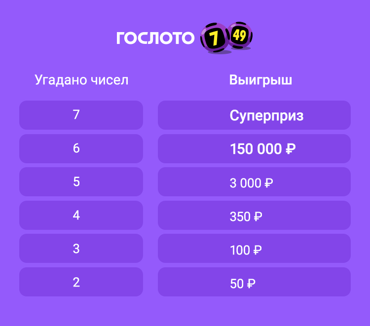 Что можно выиграть