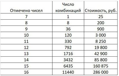 Как оформить ставку - сайт