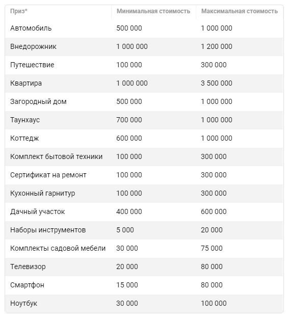 Денежные эквиваленты