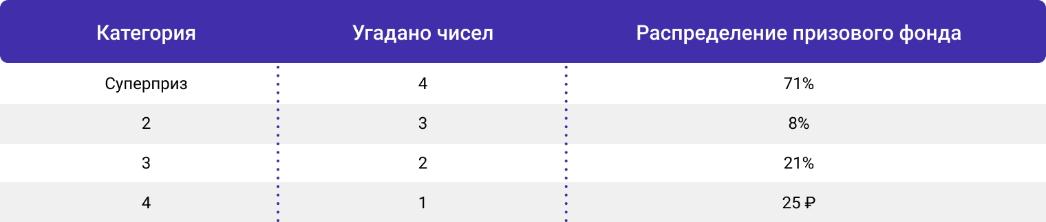 таблица