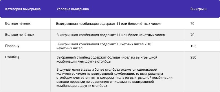 что такое мультиставка в столото. Смотреть фото что такое мультиставка в столото. Смотреть картинку что такое мультиставка в столото. Картинка про что такое мультиставка в столото. Фото что такое мультиставка в столото