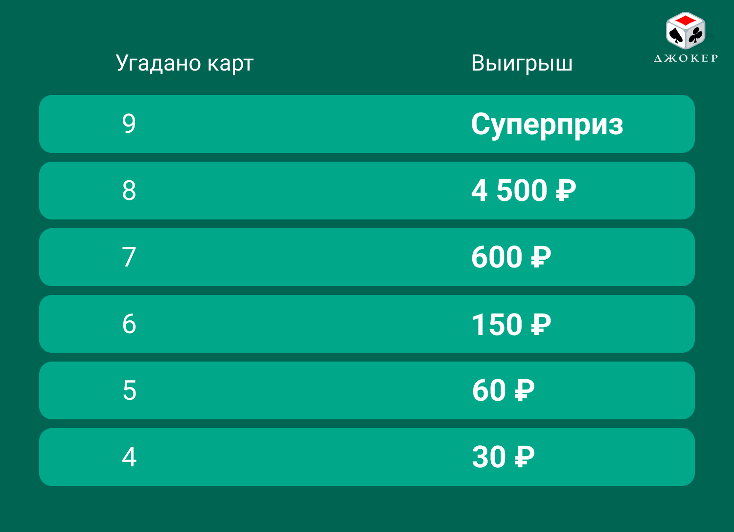 таблица CG