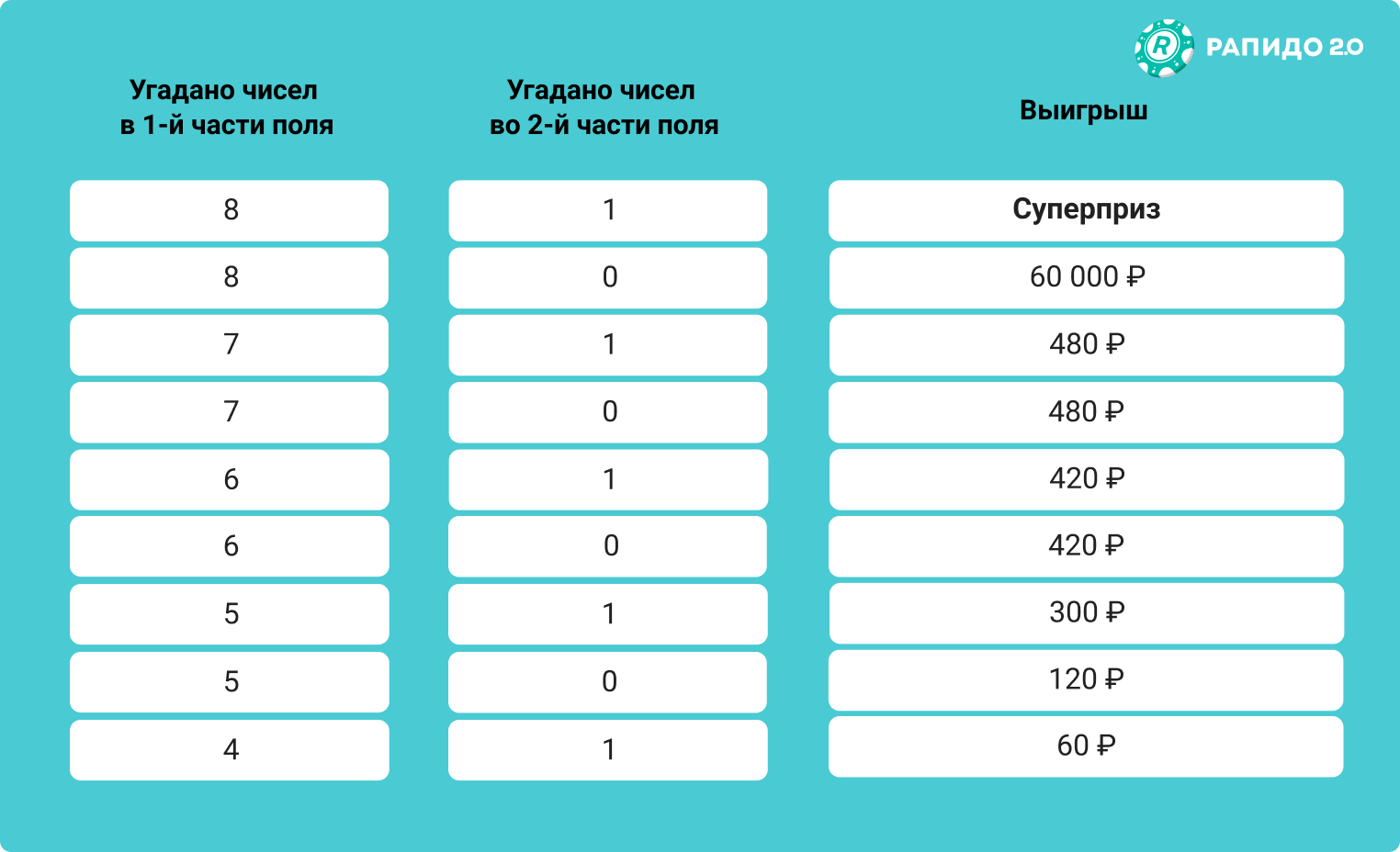 Рапидо архив проверить. Рапидо. Рапидо 2.0. Игра Рапидо. Рапидо таблица выигрышей.