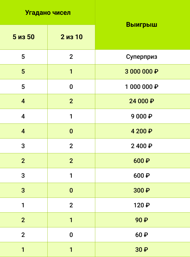 Правила игры телеграмм фото 114