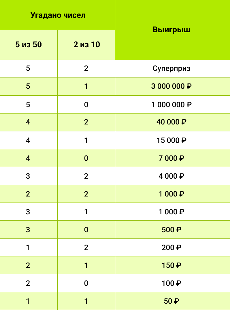 Русское лото – Настольные игры – магазин womza.ru