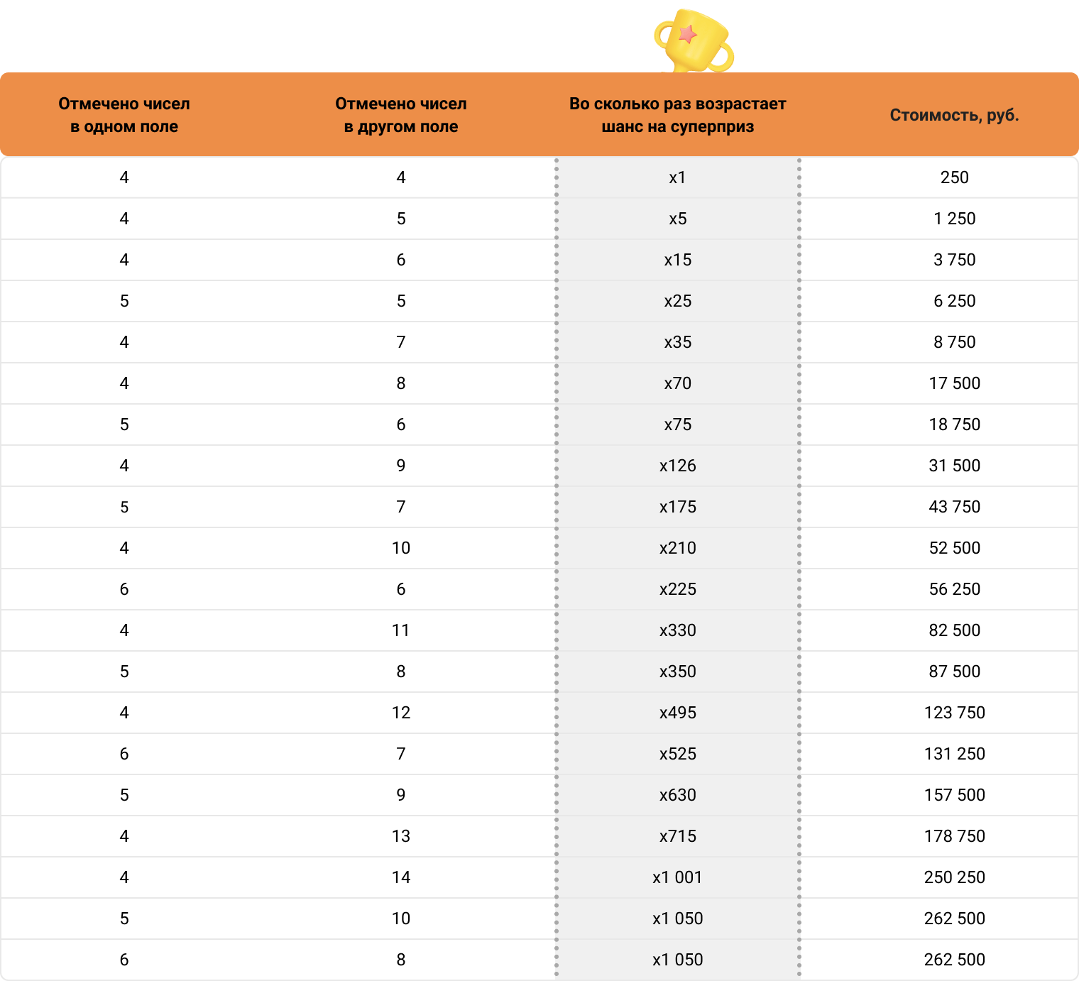 Итоги последнего тиража 4 из 20 гослото