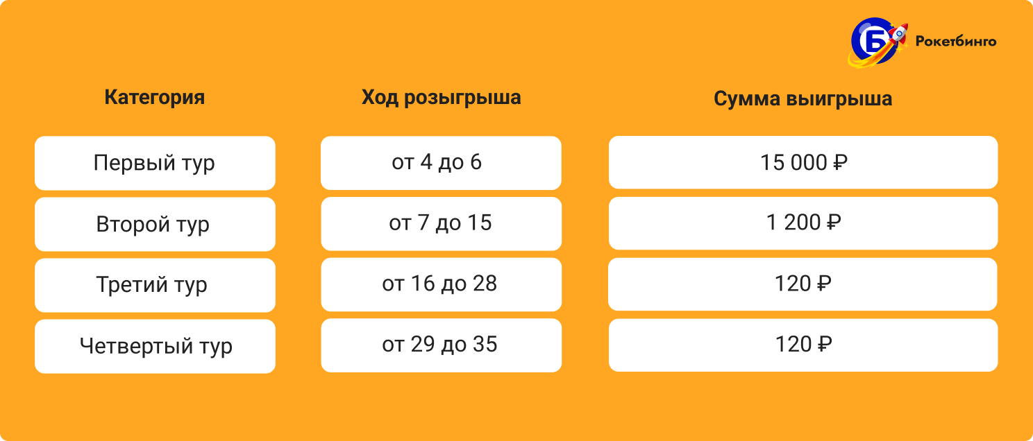 Посиделки дома: весёлые конкурсы и интересные идеи.