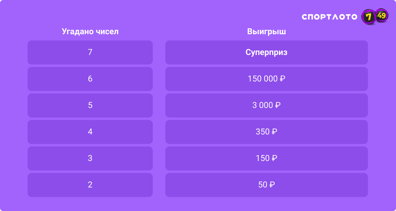 анализ система игры 7 из 49 (100) фото