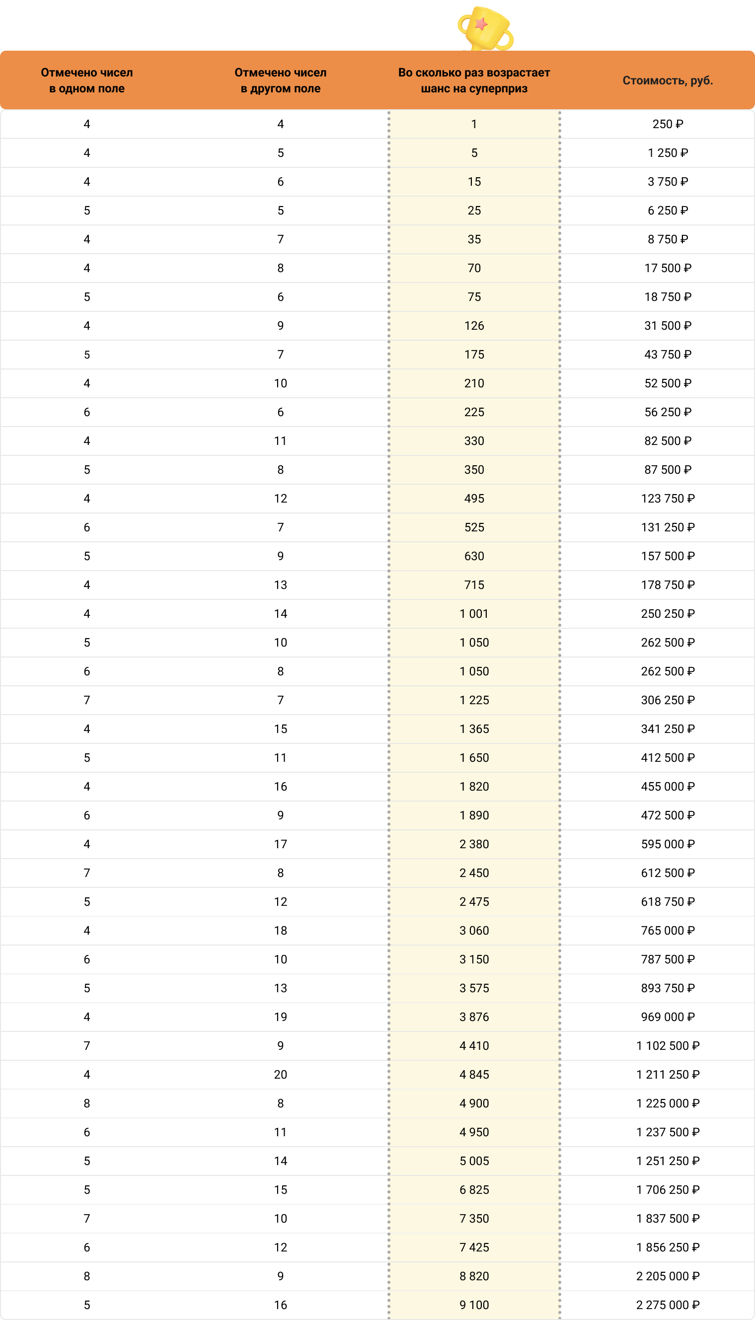 система игры в лотерею 4 из 20 гослото (99) фото