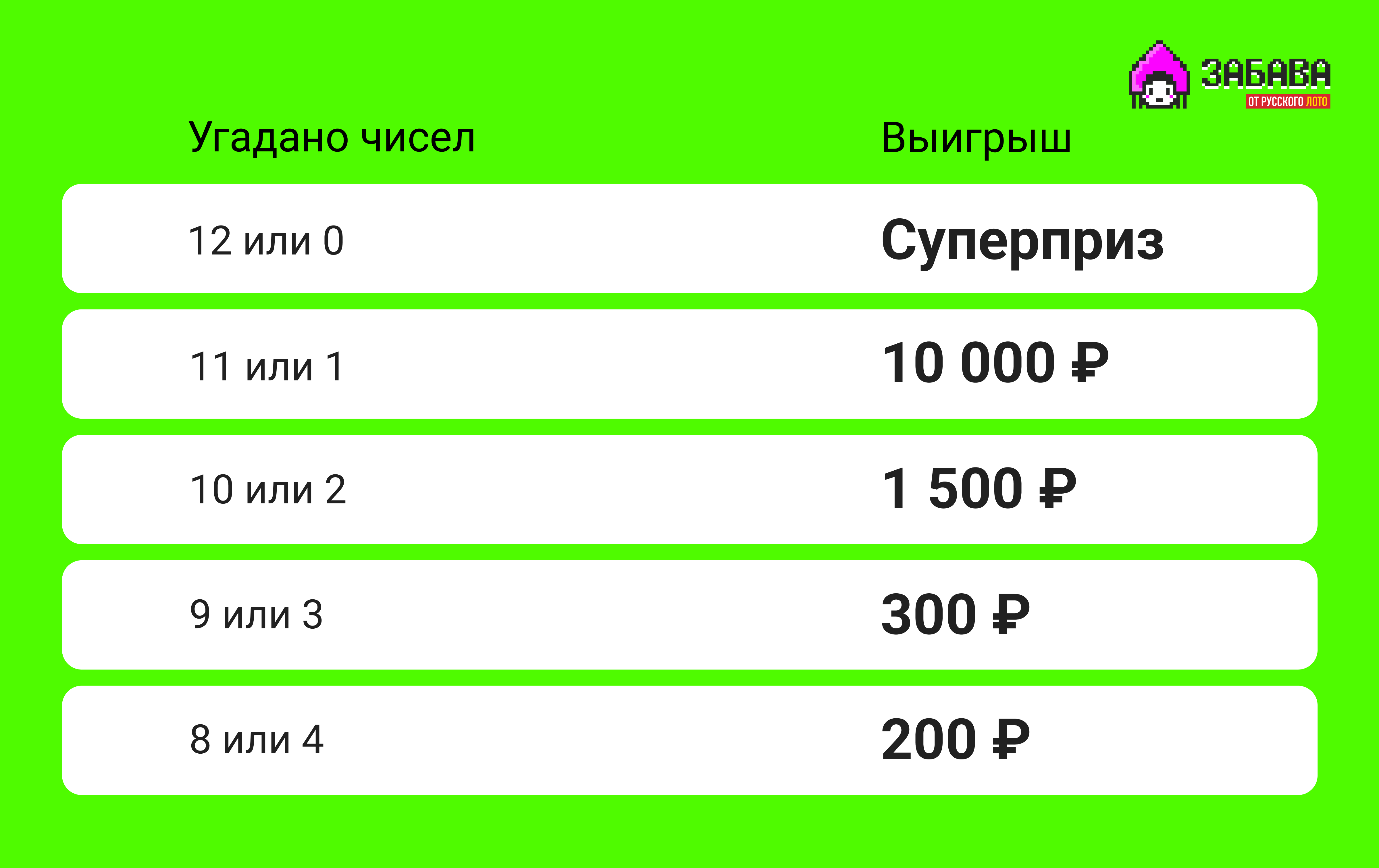 Правила лотереи «Забава от Русского лото»: вероятность выигрыша и  заполнение билета, что можно выиграть — как играть в лотерею «Русское лото  «Забава»