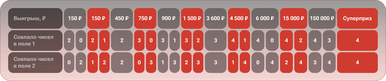 image?url=https%3A%2F%2Fstatic.stoloto.ru%2Fprod%2Fdirectus%2Ffiles%2F507e6b57-2ae0-4d08-b7c5-f04f57ec11a6.png&w=1279&q=75