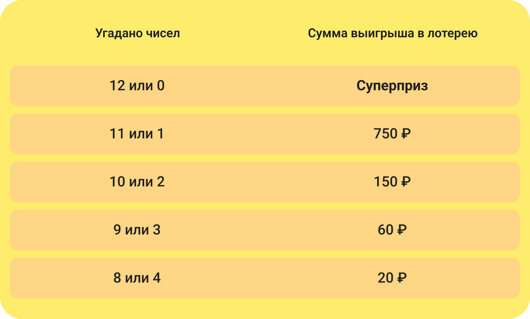 image?url=https%3A%2F%2Fstatic.stoloto.ru%2Fprod%2Fdirectus%2Ffiles%2Fdca29f0d-9c1c-42db-a04f-a0ab494c5523.png&w=1750&q=75